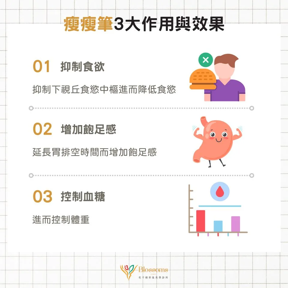善纖達)瘦瘦筆效果