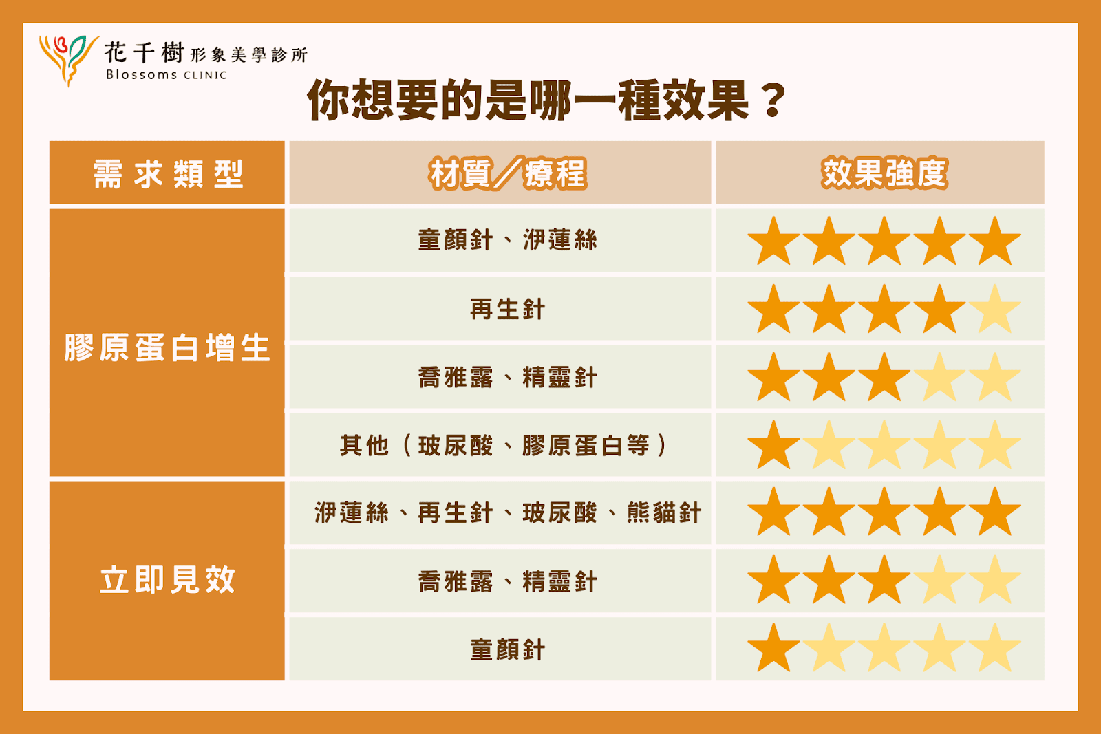 2025醫美填充劑推薦總整理｜6種針劑差異一次看懂，新手不踩雷！