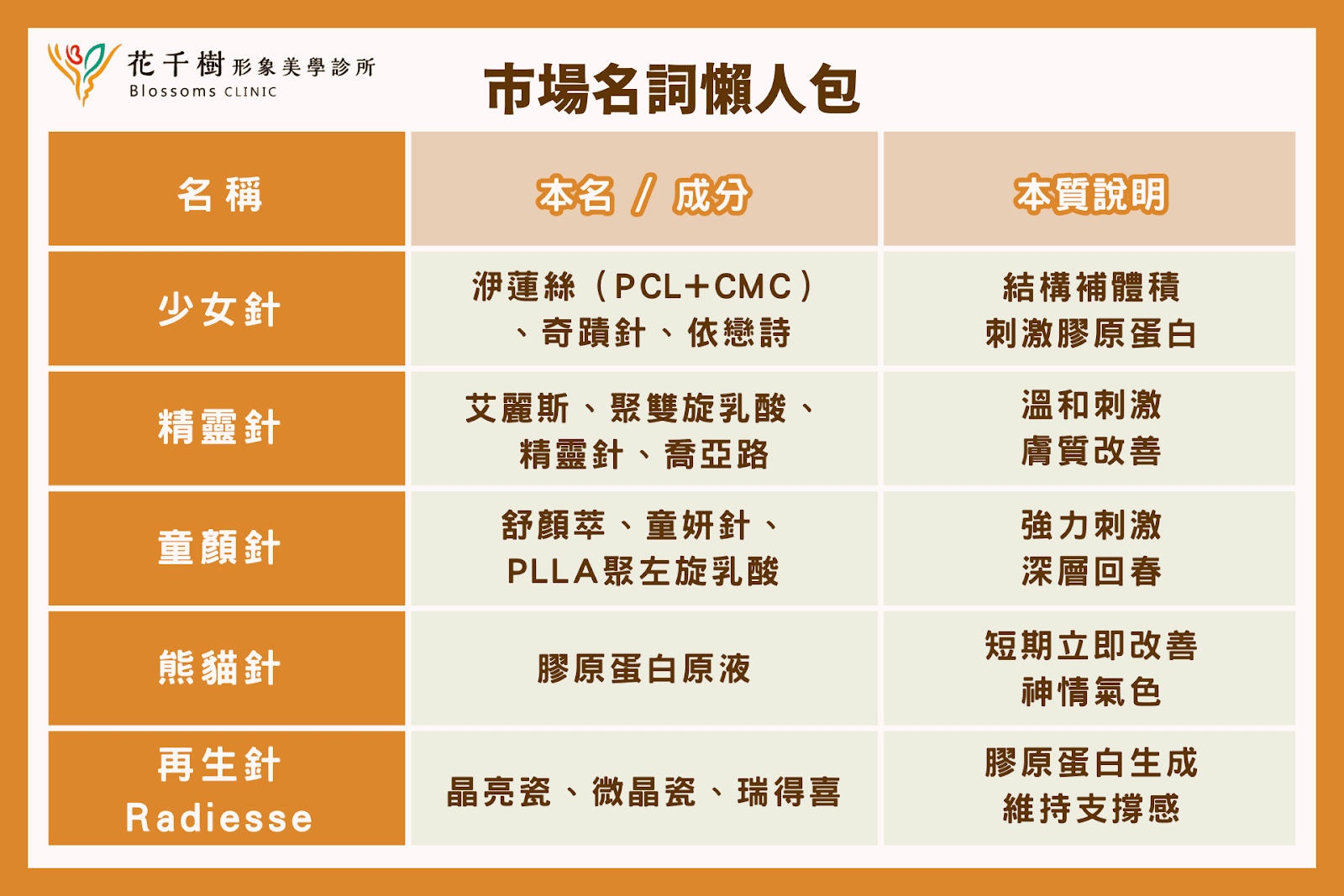 2025醫美填充劑推薦總整理｜6種針劑差異一次看懂，新手不踩雷！