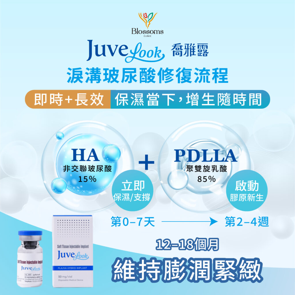 Juvelook 機制雙軸圖