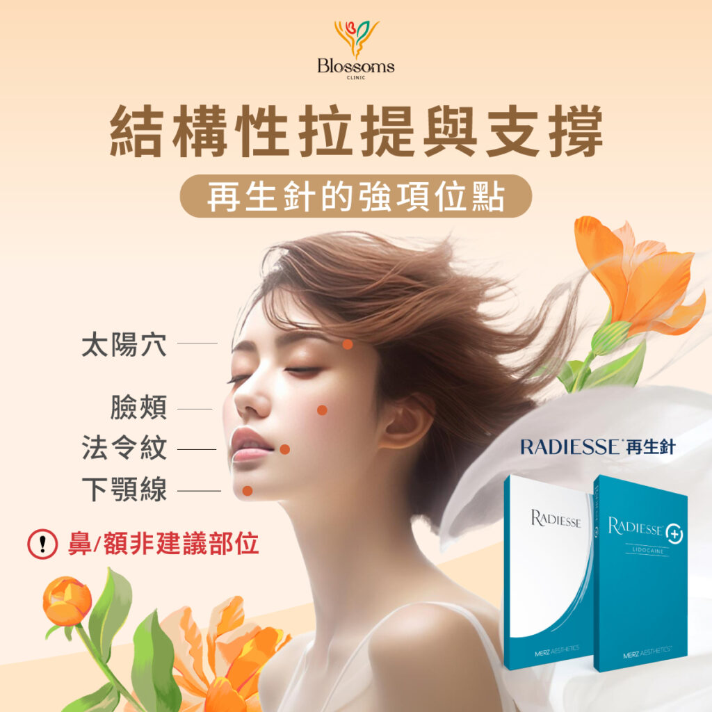 再生針適應族群與部位建議圖