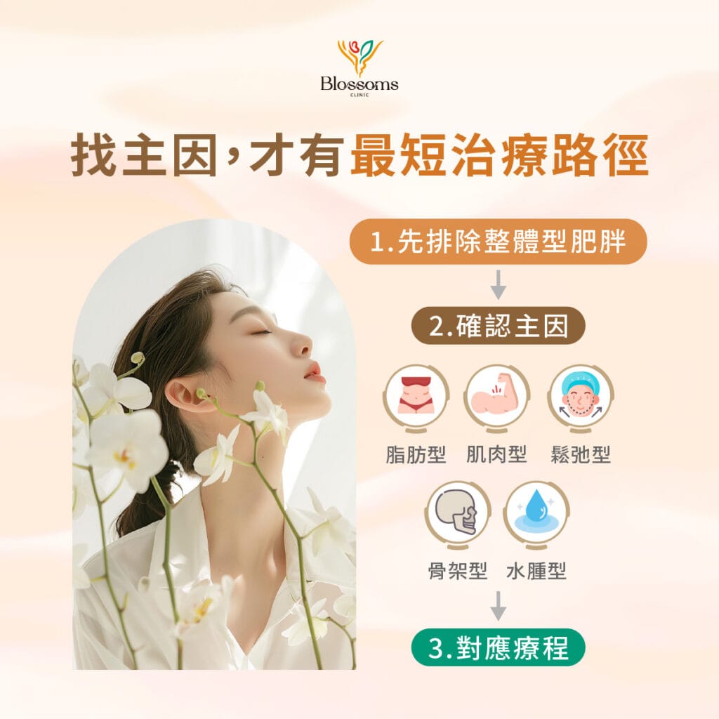 找主因,才有最短治療路徑