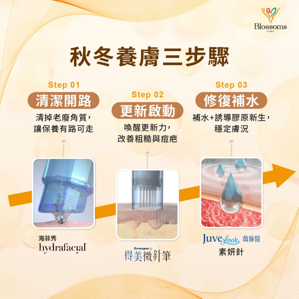 秋冬養膚三步驟