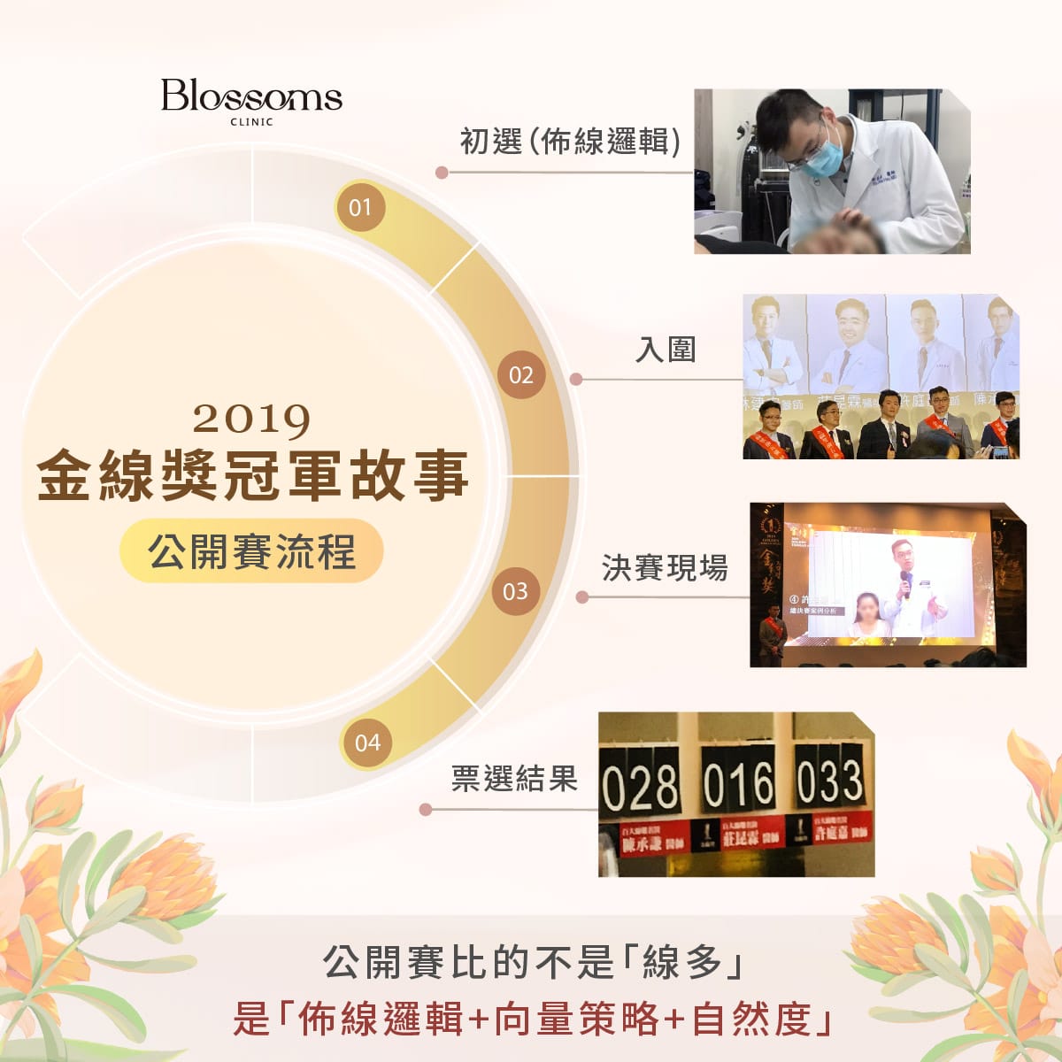 2019金線獎冠軍故事 公開賽流程