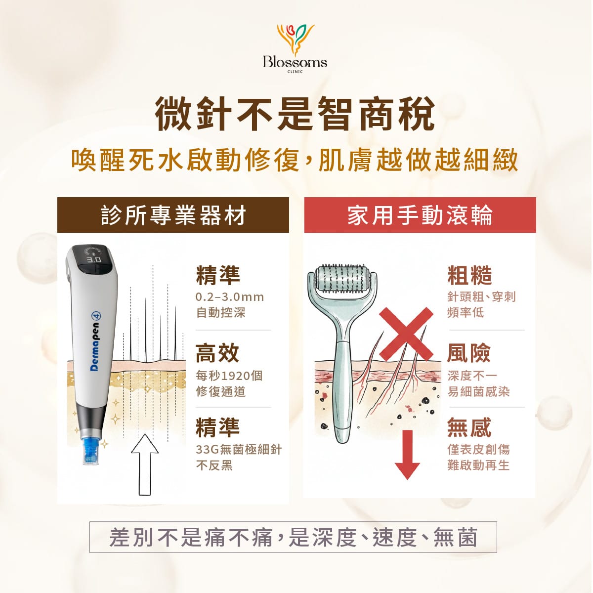 微針不是智商稅 喚醒死水啟動修復，肌膚越做越細緻