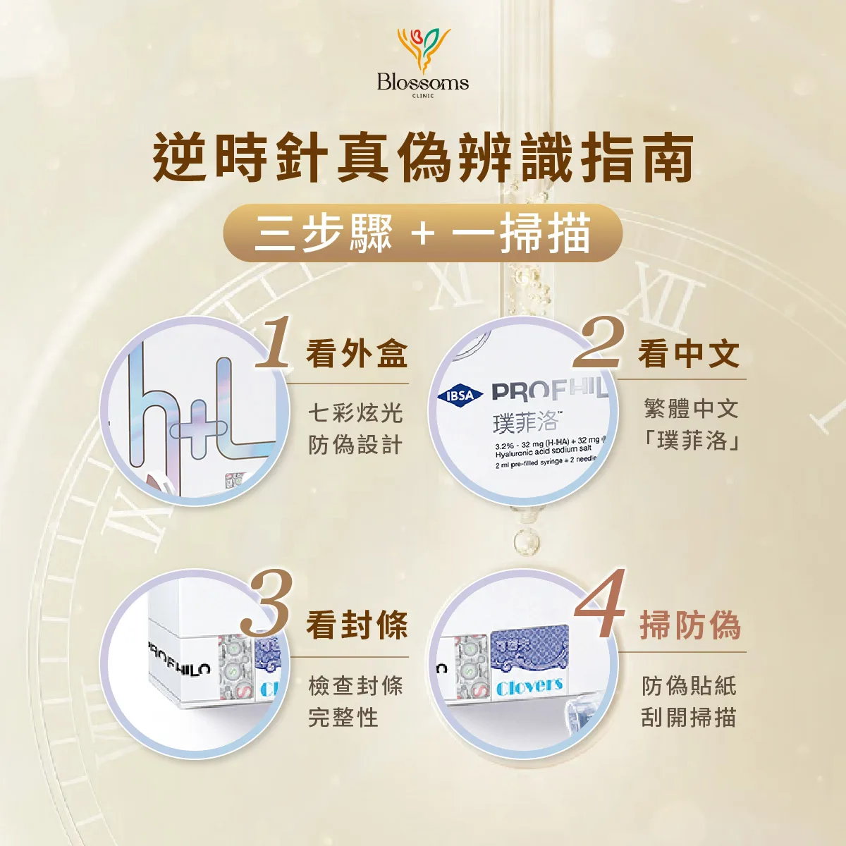 逆時針真偽辨識指南，三步驟+一掃描