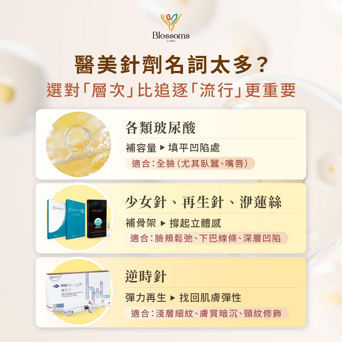 醫美針劑名詞太多? 選對層次比追逐流行更重要