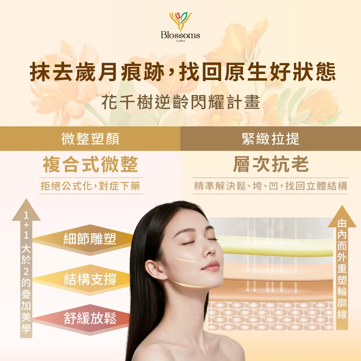 抹去歲月痕跡，找回原生好狀態，花千樹逆齡閃耀計畫