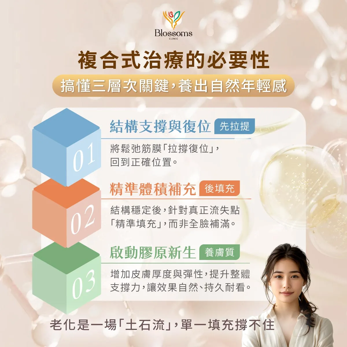 複合式治療的必要性，搞懂三層次關鍵，養出自然年輕感
