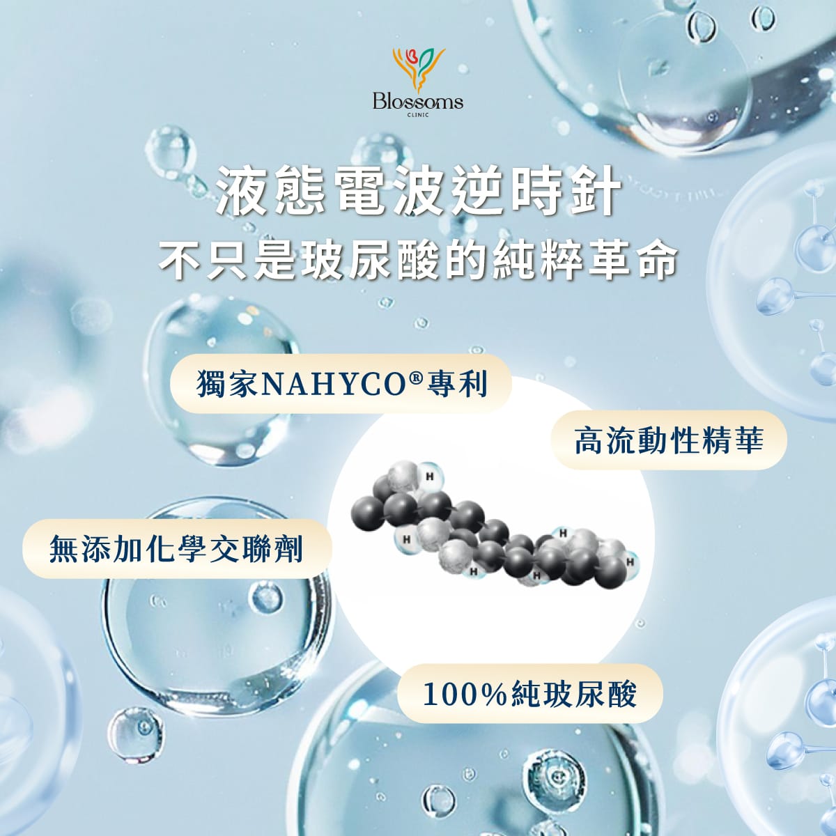 逆態電波逆時針 不只是玻尿酸的純粹革命