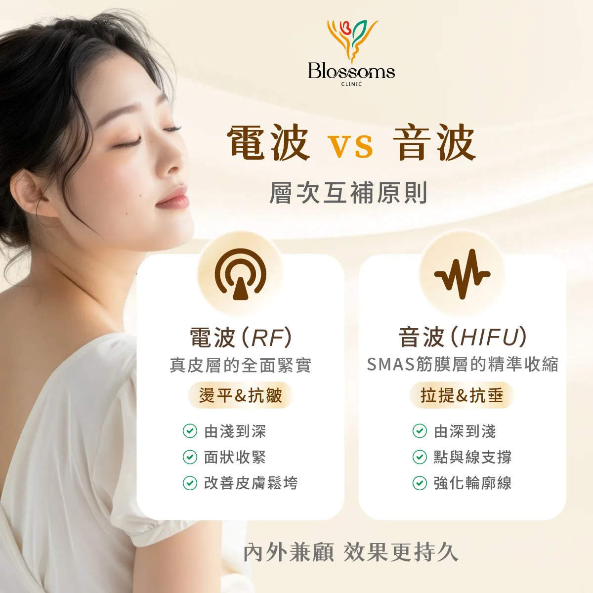 電波 vs 音波 層次互補原則