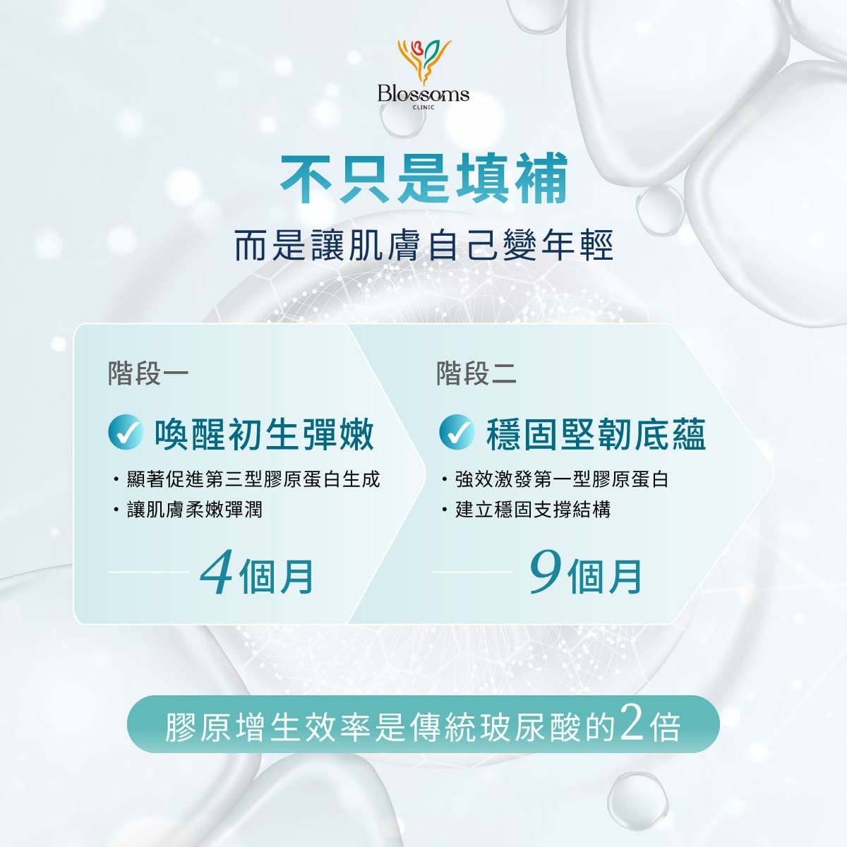 不只是填補 而是讓肌膚自己變年輕